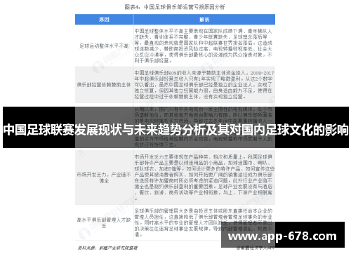 中国足球联赛发展现状与未来趋势分析及其对国内足球文化的影响