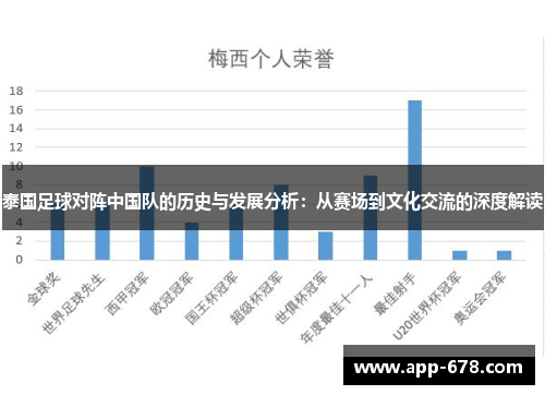 泰国足球对阵中国队的历史与发展分析：从赛场到文化交流的深度解读