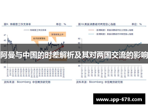 阿曼与中国的时差解析及其对两国交流的影响